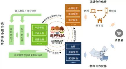 新年將至，品牌年貨戰(zhàn)打響 品牌管理的機(jī)遇與挑戰(zhàn)