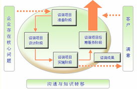 從培訓(xùn)到卓越 企業(yè)管理培訓(xùn)如何賦能組織成長