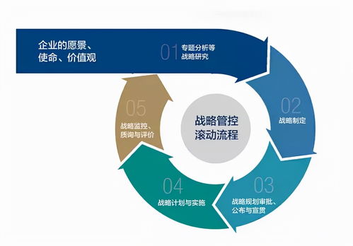 某國企戰(zhàn)略管控模式設(shè)計(jì)案例研究 從集權(quán)到賦能的轉(zhuǎn)型路徑